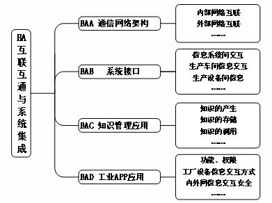 《工信部印发<船舶总装建造智能化标准体系建设指南（2020版）> 计算机系统服务赋能船舶工业智能化升级》