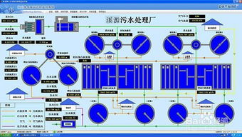 构建智慧水脉 污水处理厂远程监控系统解决方案