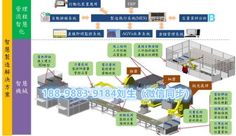 智慧工厂自动化系统管理与智能工厂整体建设解决方案