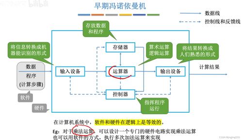 考研408计算机系统概述 从用户接口到底层协作——计算机系统的三大服务透视